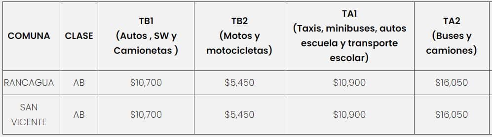 Precio de la  Revisión Técnica PRT Systech Chile 