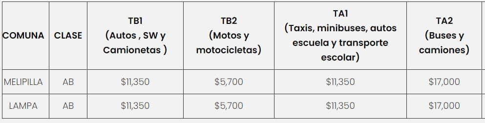 Precio de la Revisión Técnica PRT Systech Chile