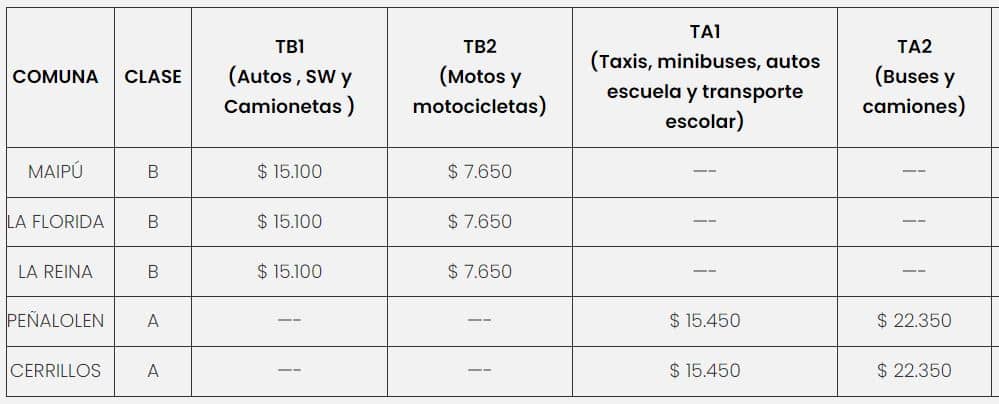 Precio de la Revisión Técnica PRT UVT S.A.