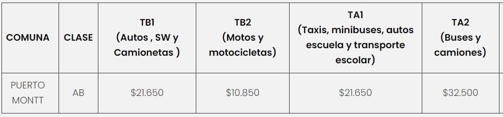 Precio de la  Revisión Técnica PRT Verosur 