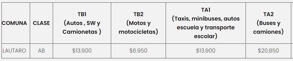Precio de la  Revisión Técnica PRT Verosur 